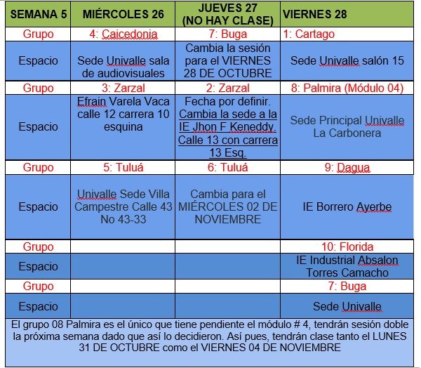 Cronograma para la semana #5