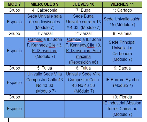 Cronograma de actividades: Semana #7 Diplomado