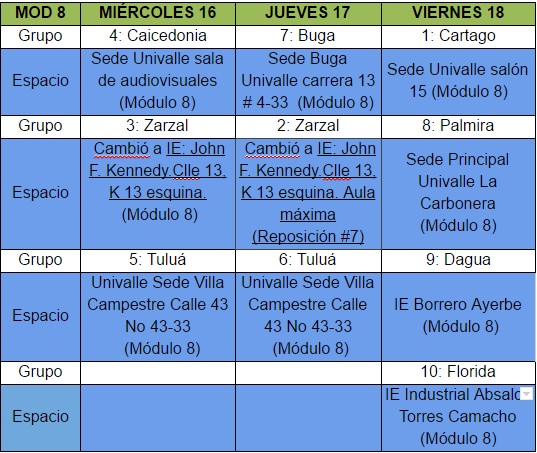 Cronograma Semana # 8